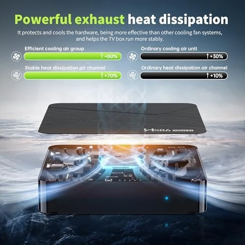 Android TV Box 4GB RAM 32GB ROM — Smart TV, IDEALROYAL