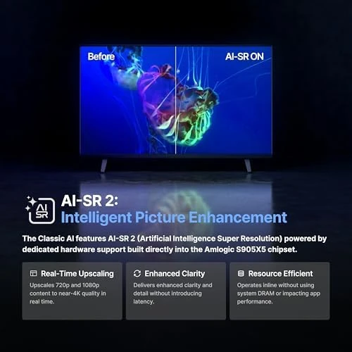 Classic AI 6th Generation Set Top Box — Smart TV, BuzzTV