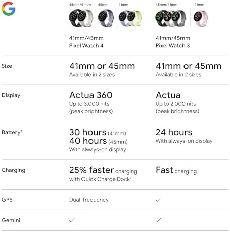 Pixel Watch 4 (45mm) - Android Smartwatch — Smart Watch, Google