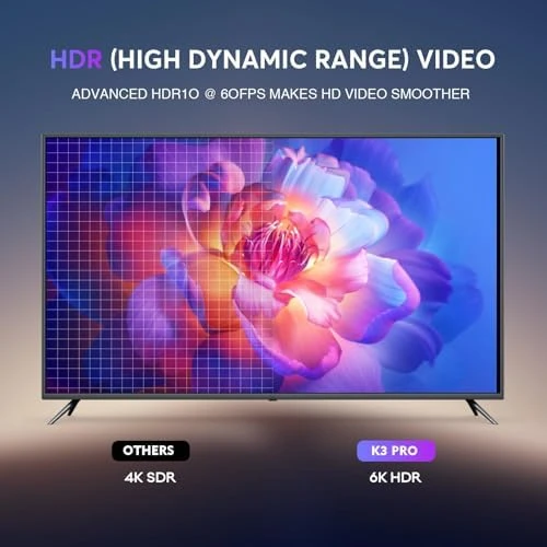 Streaming Box 6K Ultra HD Android Smart TV Box — Smart TV, WE2USAT