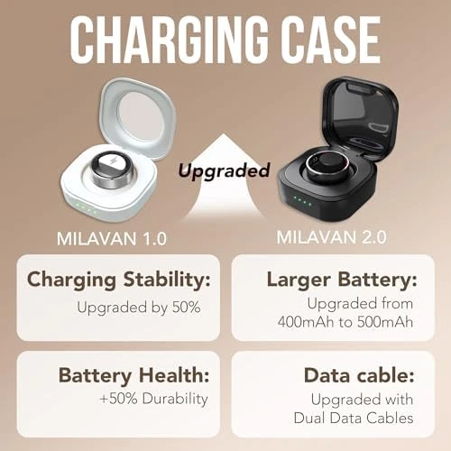 Smart Health Ring 2.0 — Smart Ring, Milavan