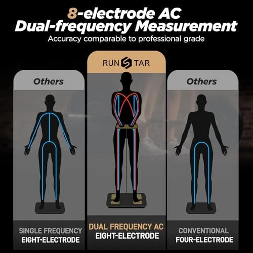 8-Electrode Scale for Body Weight — Smart Scale, runstar