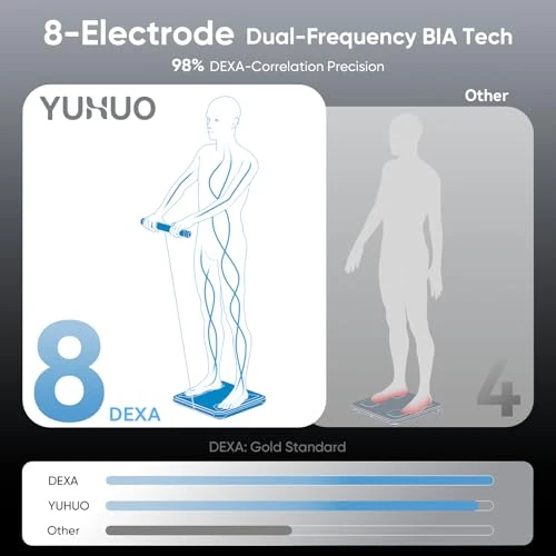 8-Electrode Smart Scale with Handle, Body Composition Analyzer — Smart Scale, YUHUO