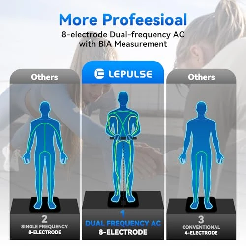 Body Composition Scale — Smart Scale, Lepulse