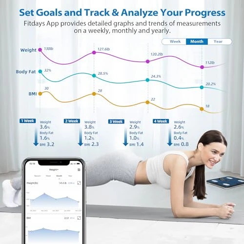 Smart Bathroom Scale with LED Trend Display — Smart Scale, ABLEGRID