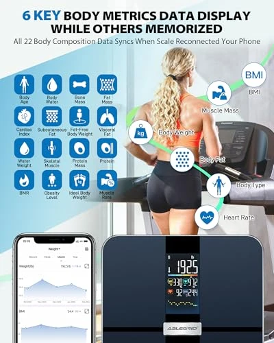 Smart Body Fat Scale — Smart Scale, ABLEGRID