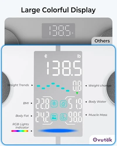 Smart Body Fat Scale — Smart Scale, OVUTEK