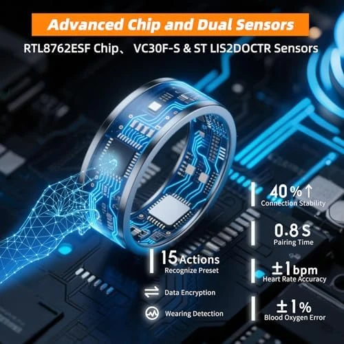 Smart Ring with Fitness Tracker, Body Temperature, Heart Rate, Blood Oxygen, Sleep Monitor — Smart Ring, AMOVAN