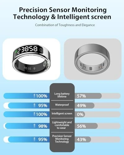 Smart Ring with Health Monitoring — Smart Ring, Generic