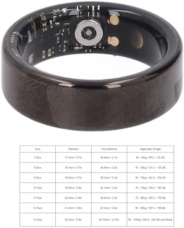 Smart Ring — Smart Ring, Zopsc