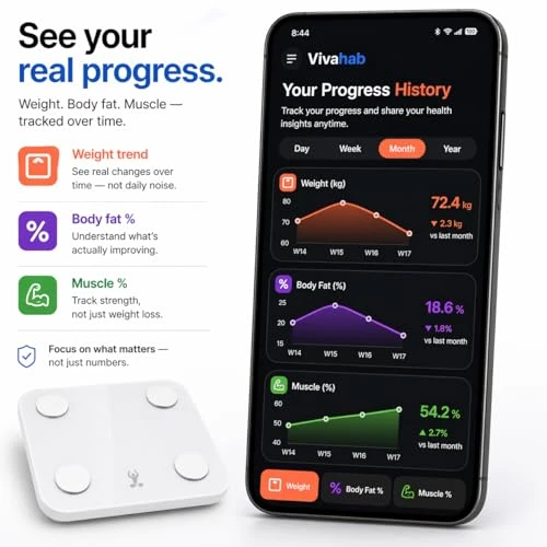 Smart Scale for Body Weight & Body Composition — Smart Scale, VIVAHAB