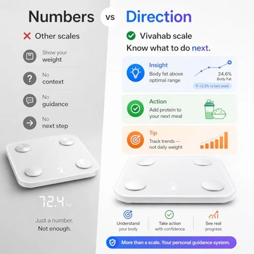 Smart Scale for Body Weight & Body Composition — Smart Scale, VIVAHAB