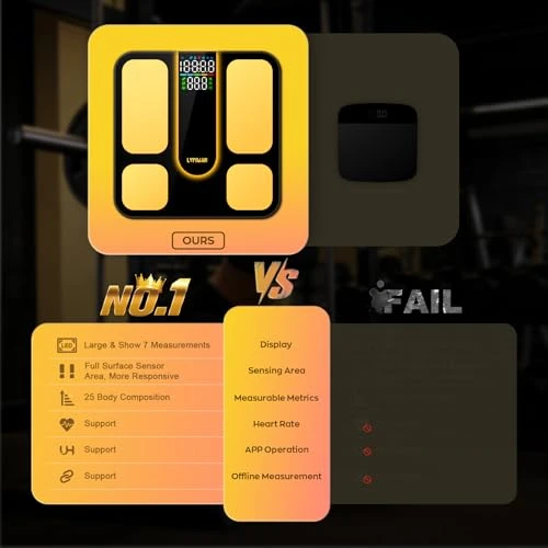 Smart Scale for Body Weight, BMI, Body Fat, Muscle Mass, Highly Accurate 25 Body Composition Digital Bathroom Scale with... — Smart Scale, LVPIMAN