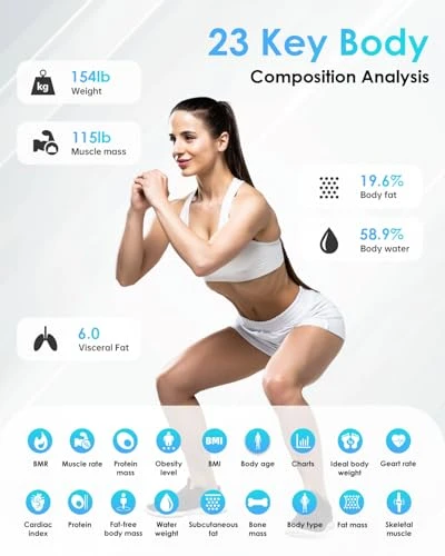 Smart Scale for Body Weight Fat — Smart Scale, CLORIS