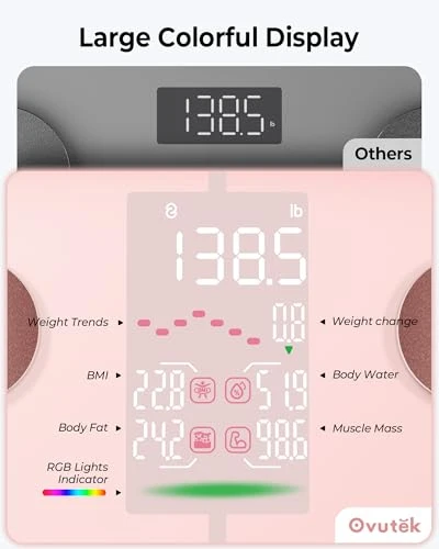 Smart Scale for Body Weight — Smart Scale, OVUTEK