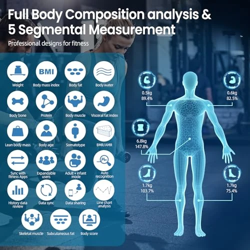 Smart Scale for Body Weight — Smart Scale, TIPRE