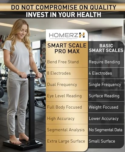 Smart Scale Pro Max — Smart Scale, Homerz