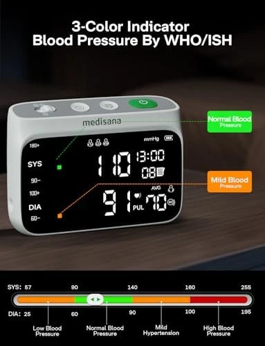 Blood Pressure Monitor for Home Use — Blood Pressure Monitor, Medisana