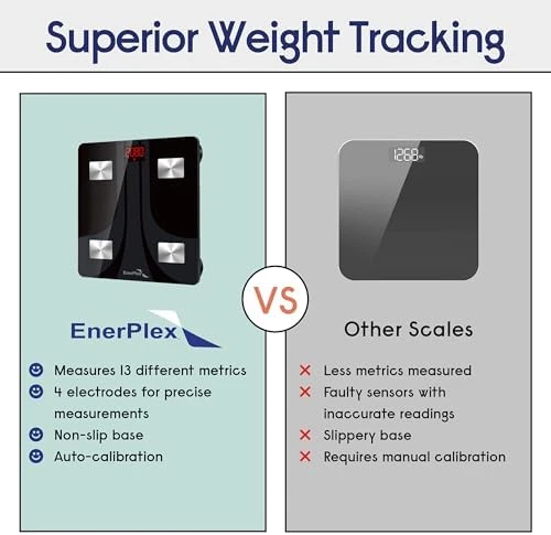 Bluetooth Body Fat Scale — Smart Scale, EnerPlex