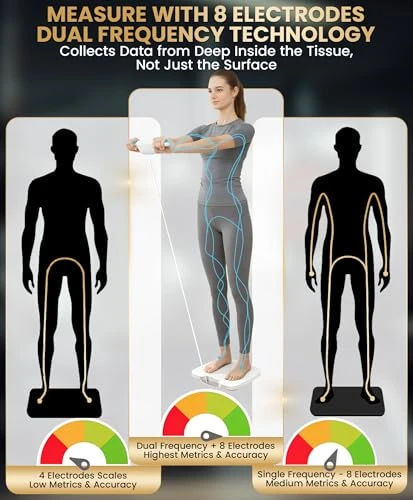 Body Fat Scale — Smart Scale, Homerz