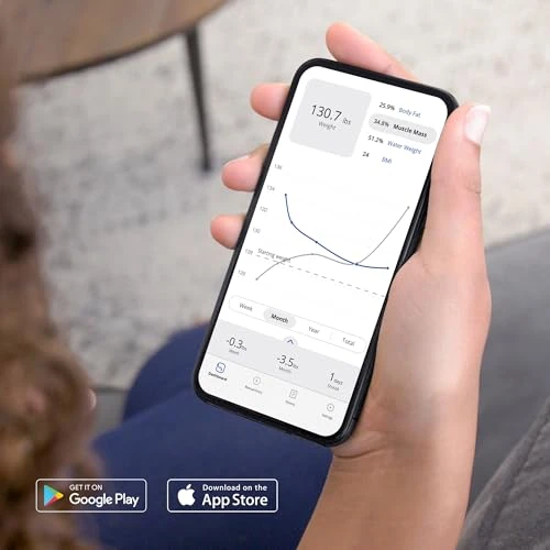 Digital Body Fat Scale with Large Backlit LCD and Smartphone Tracking — Smart Scale, Weight Gurus
