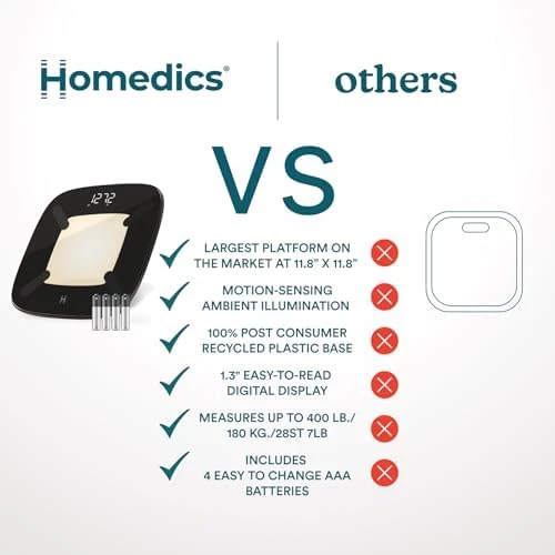 Digital Smart Scale — Smart Scale, Homedics