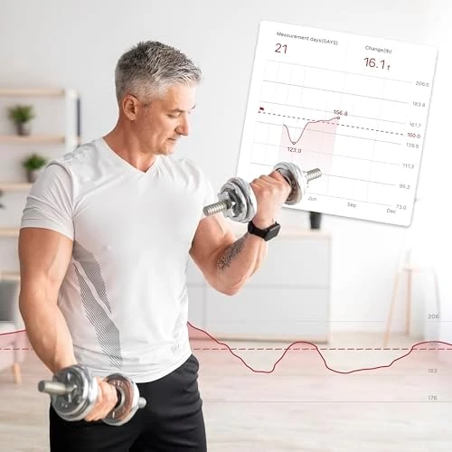 Smart Body Composition Scale with App Connectivity — Smart Scale, Taylor