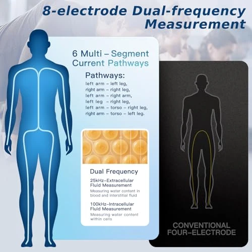 Smart Scale with 8 Electrodes — Smart Scale, ORCAZE
