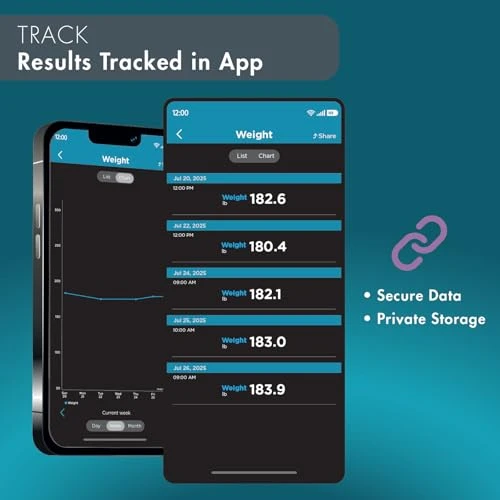 Wide-Platform Digital Weight Scale — Smart Scale, trackstar