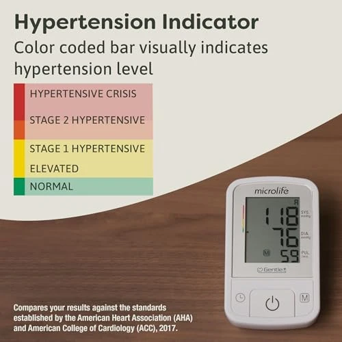 Automatic Digital Upper Arm Blood Pressure Monitor with Wide-Range Cuff — Blood Pressure Monitor, Microlife