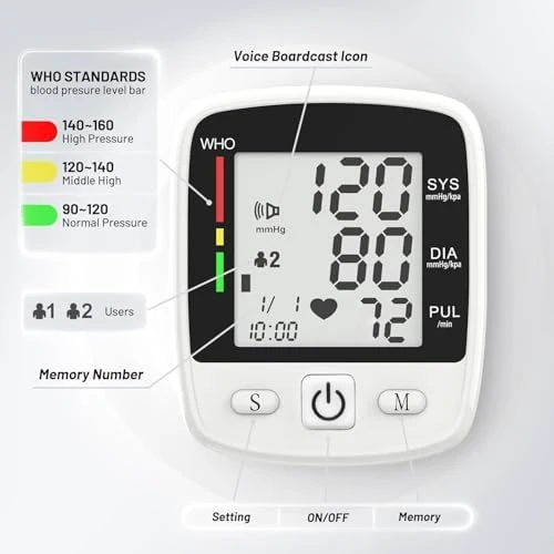 Blood Pressure Monitor Digital Wrist BP Machine — Blood Pressure Monitor, MBUPAI