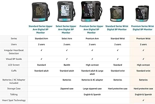 Premium Wrist Blood Pressure Monitor with Cuff — Blood Pressure Monitor, HealthSmart