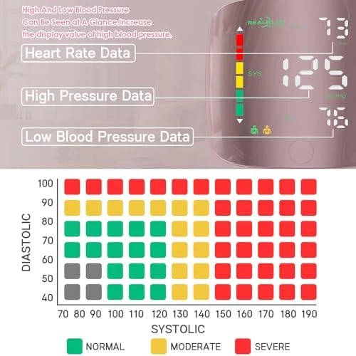 Wrist Blood Pressure Monitor with Curved Screen — Blood Pressure Monitor, GUAEVER