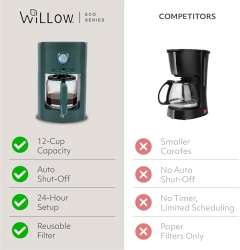 12 Cup Drip Coffee Maker — Coffee Maker, WILLOW