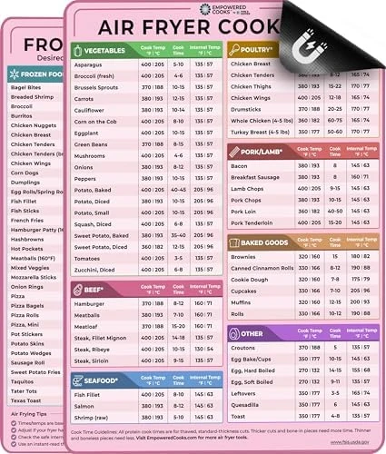 Air Fryer Cheat Sheet Set — Air Fryer, Empowered Cooks