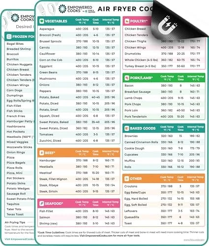 Air Fryer Cheat Sheet Set — Air Fryer, Empowered Cooks