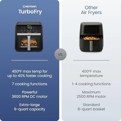TurboFry 7-in-1 Air Fryer — Air Fryer, Chefman