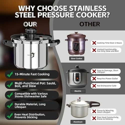 6.3 QT Stainless Steel Pressure Cooker — Multicooker, TIBORANG