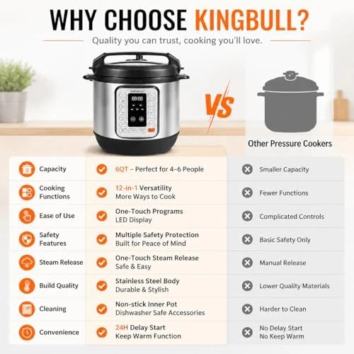 6QT Electric Pressure Cooker – 12-in-1 Multi Cooker — Multicooker, KINGBULL