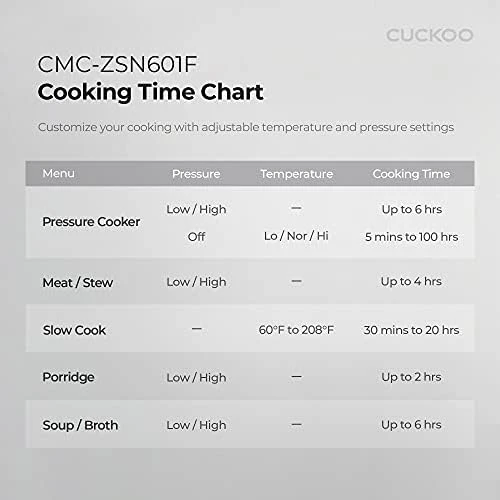 Pressure Cooker 10 Menu Options — Multicooker, CUCKOO