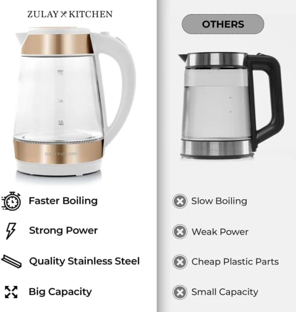Fast Boiling Electric Water Kettle — Electric Kettle, Zulay Kitchen