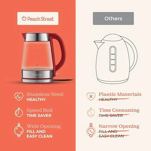 Speed-Boil Electric Kettle, 1.7L 1500W — Electric Kettle, Peach Street
