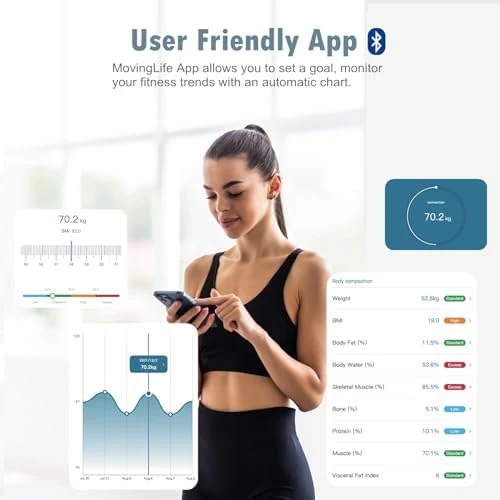 Digital Food Scale and Body Fat Scale Combo — Smart Scale, NUTRI FIT