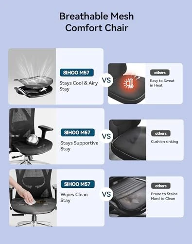 Ergonomic Mesh Office Chair, High Back Home Desk Chair with 3D Armrests, Lumbar Support and Adjustable Headrest,... — Smart Chairs, SIHOO
