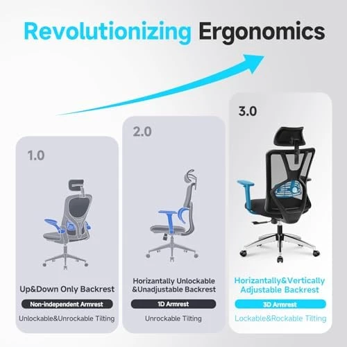 Ergonomic Office Chair — Smart Chairs, Ticova