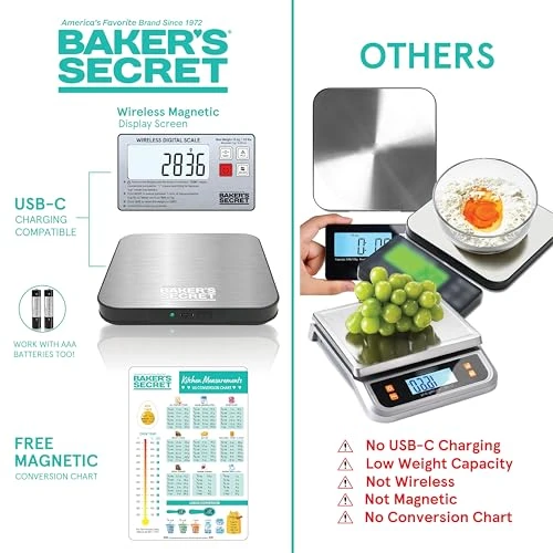 Kitchen Scale 33lbs with Wireless Display — Kitchen Gadgets, Baker's Secret