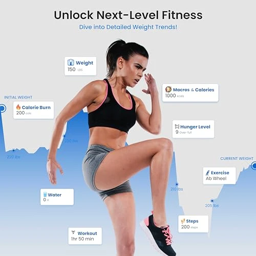 Pro Black Smart Scale Fitness Combo for Body Weight and Food Nutrition Scale — Smart Scale, NEXTLEVEL FIT