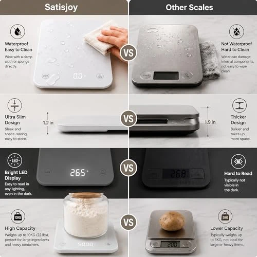 Smart Kitchen Scale — Smart Scale, SatisJoy