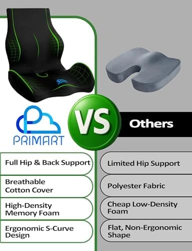 Ergonomic Memory Foam Seat Cushion — Smart Chairs, PRIMART