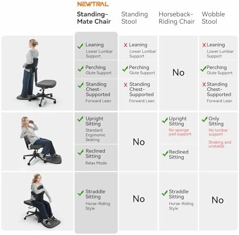 Standing Mate Chair — Smart Chairs, NEWTRAL